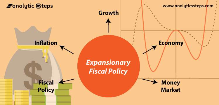 What Is Expansionary Fiscal Policy Benefits And Drawbacks