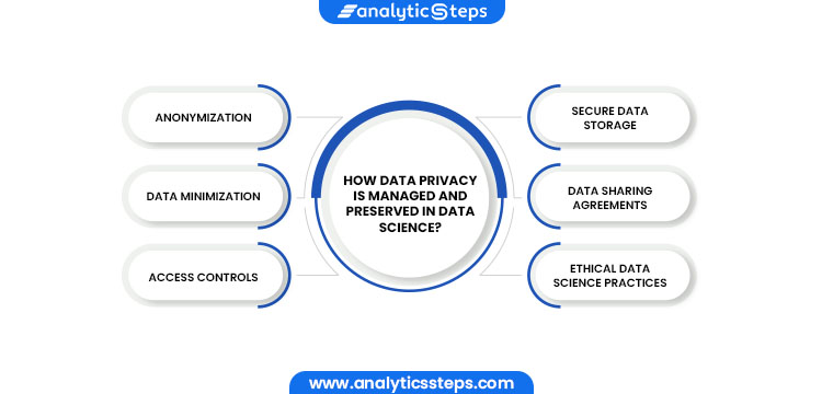 How data privacy is managed and preserved in data science