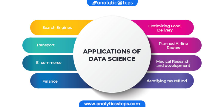 Applications of Data Science