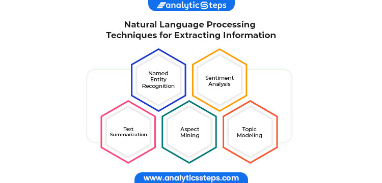 Natural Language Processing Techniques for Extracting Information