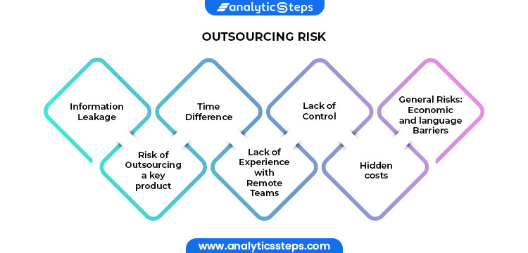 Risks of Outsourcing in IT