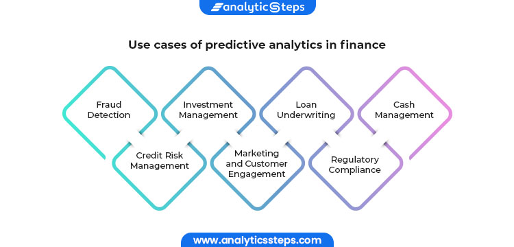 Use cases of predictive analytics in finance