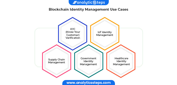 Blockchain Identity Management Use Cases