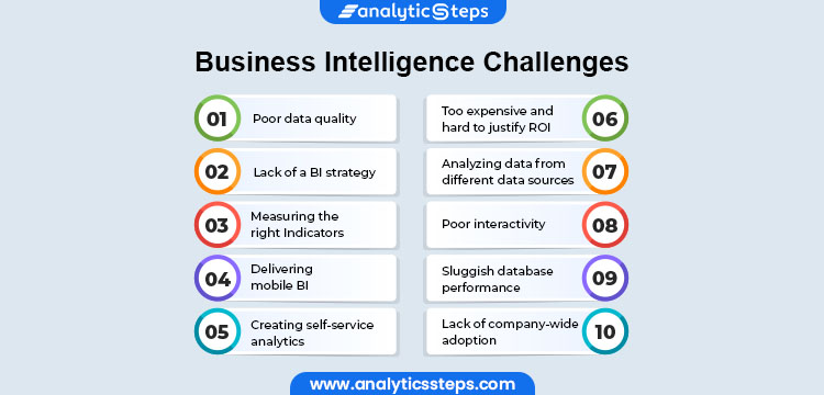 Challenges to Business Intelligence