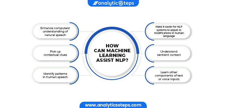 Ways in which Machine Learning assists NLP