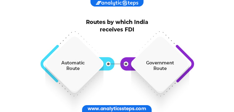 Routes by which India received FDI