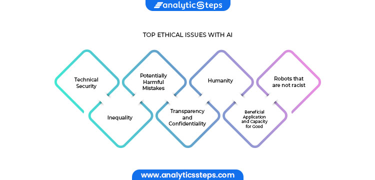 Top Ethical Issues With AI