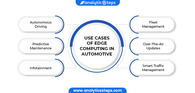 Use cases of Edge Computing in Automotive