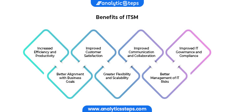 7 Benefits of ITSM