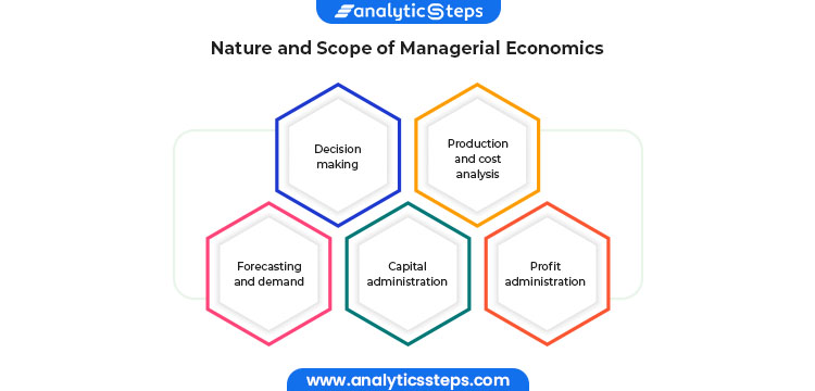 Scope of Managerial Economics