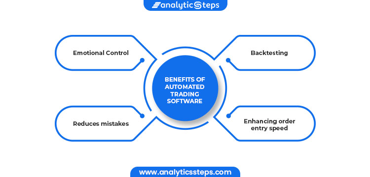 Benefits of Automated Trading Software