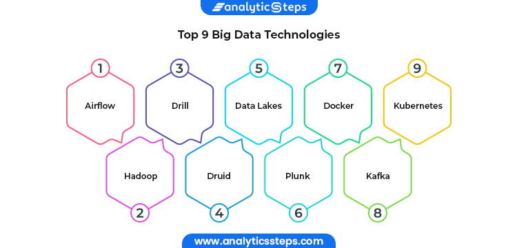 Top Big Data Technologies 