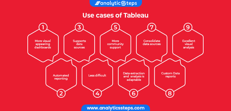 Use cases of Tableau