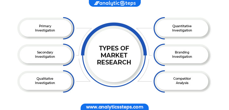 Types of Market Research