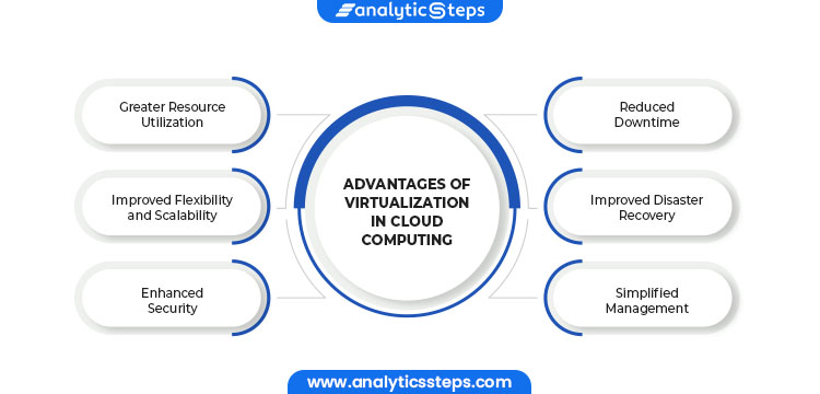 Advantages of Virtualization in Cloud Computing