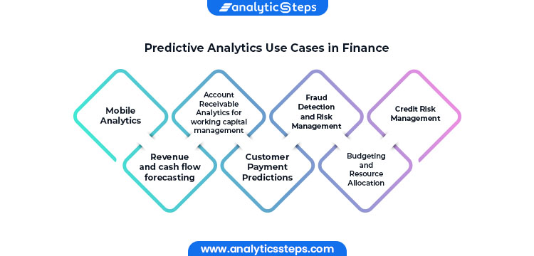 Use Cases of Predictive Analytics in Finance