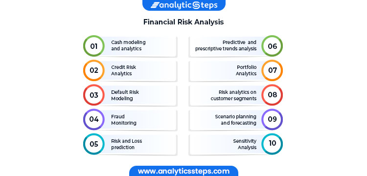 Aspects of Financial Risk Management