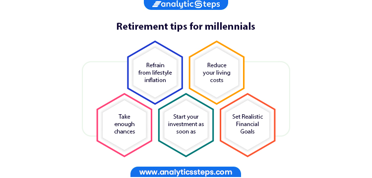 An infographic listing various retirement tips for millennials