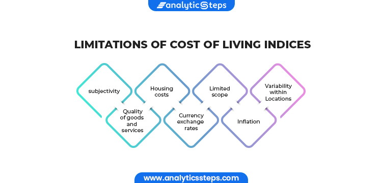 Infographic listing the limitations of Cost of Living Indices