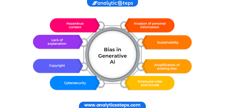 Infographic listing areas where generative AI showed bias